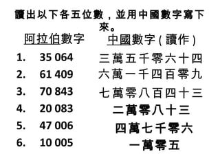 中國數字4|阿拉伯數字轉成中國數字